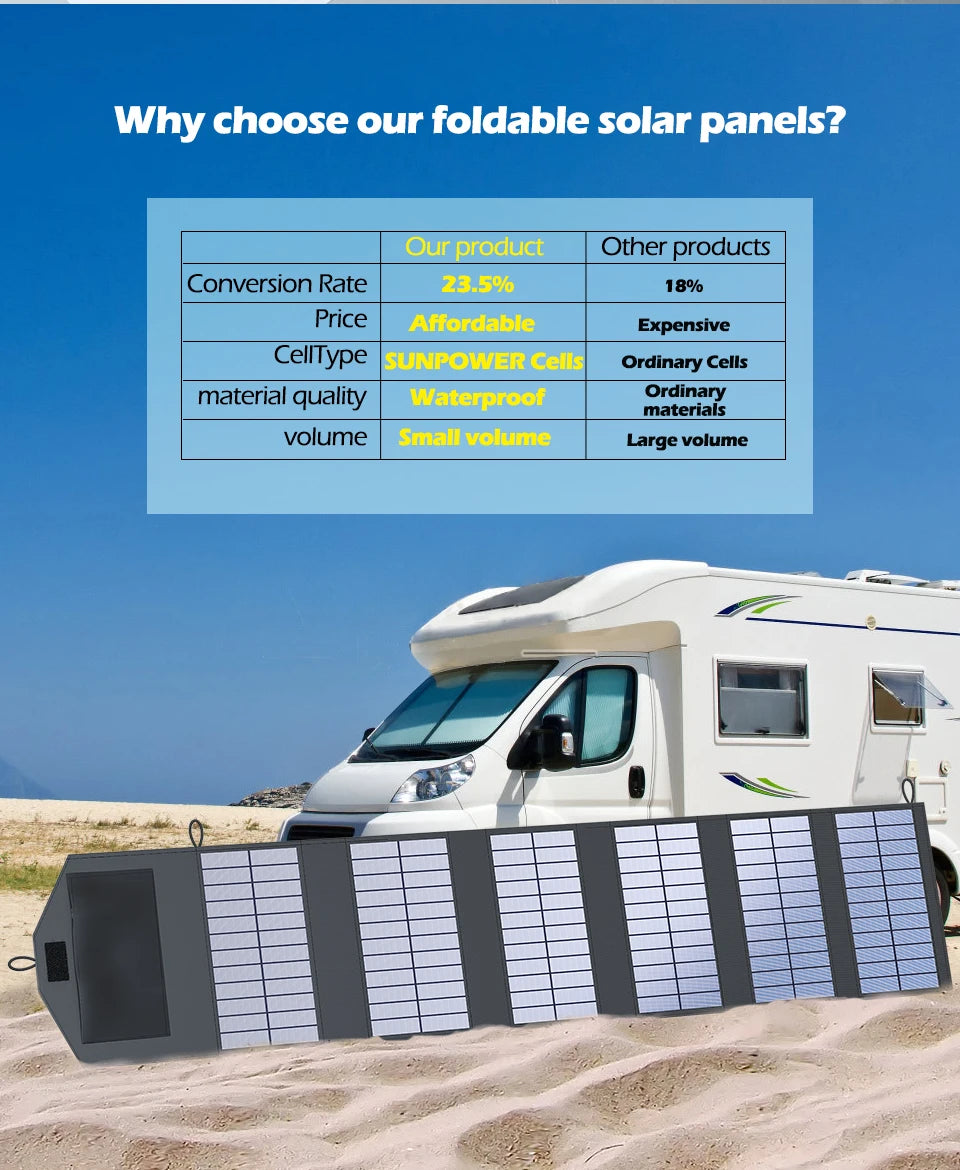 VaultHaus camping portable solar panel charger unfolded on beach with RV in background