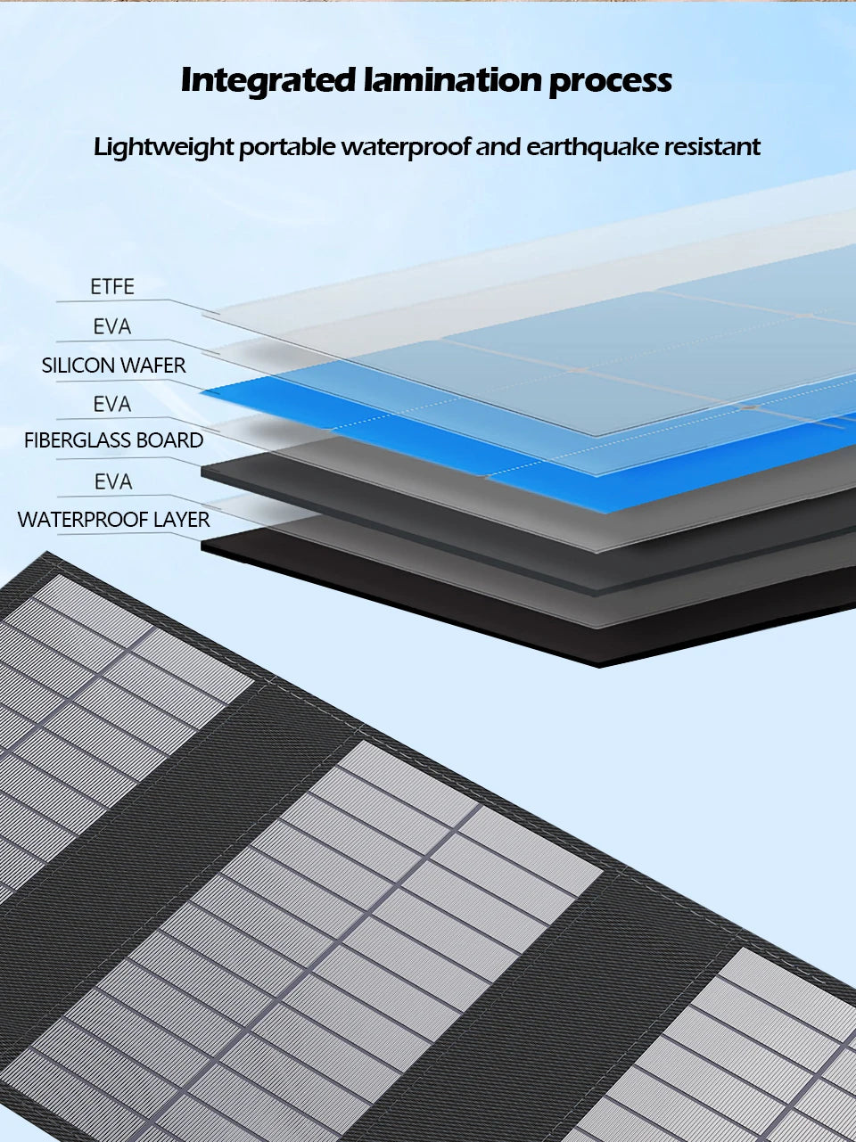 VaultHaus camping portable solar panel charger showing integrated lamination layers for waterproof and earthquake resistance