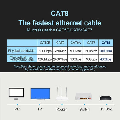 Gaming High Speed Ethernet Cable Cat8 40Gbps 2000MHz Internet Network Cable Ethernet Cat 8 20m 5m Rj45 20metres 20m LAN Cord