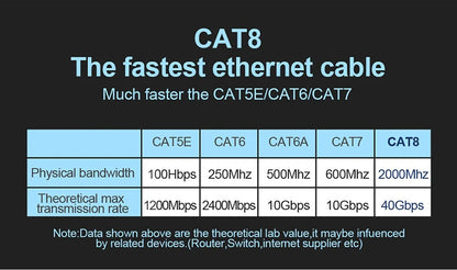 Gaming High Speed Ethernet Cable Cat8 40Gbps 2000MHz Internet Network Cable Ethernet Cat 8 20m 5m Rj45 20metres 20m LAN Cord