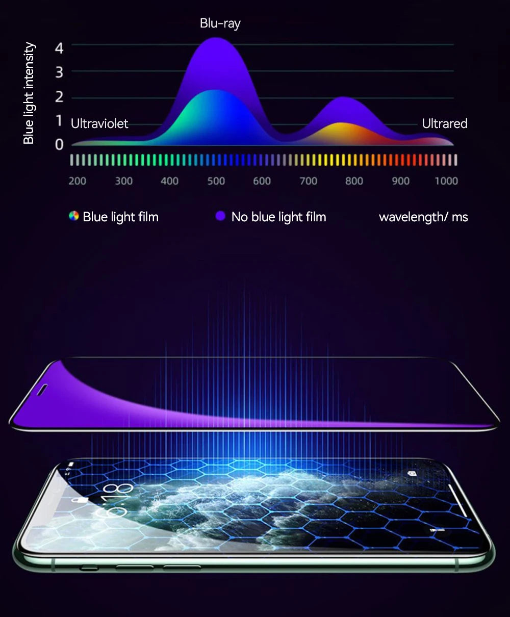 HD tempered glass screen protector for iPhone with blue light filter and ultra-clear design