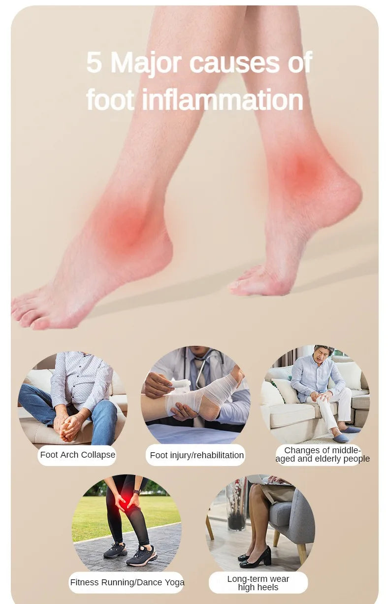 5 causes of foot inflammation with images of foot arch collapse, rehabilitation, and high heels, featuring yoga massage roller for feet.