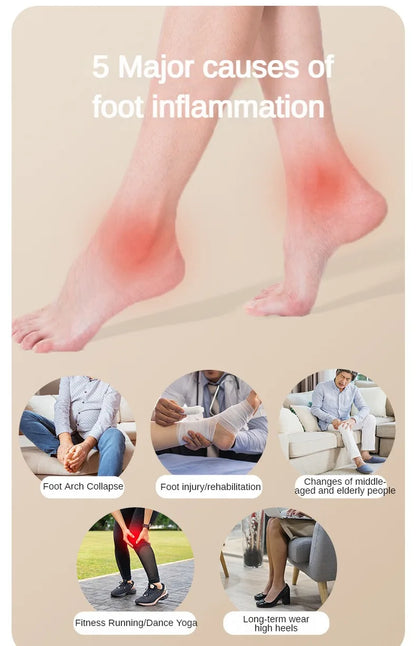 5 causes of foot inflammation with images of foot arch collapse, rehabilitation, and high heels, featuring yoga massage roller for feet.